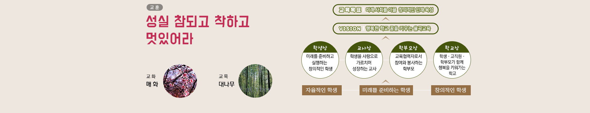 성실 참되고 착하고 멋있어라